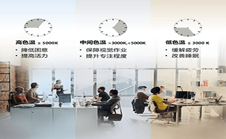 共話照明未來，這場論壇臺達說了什么
