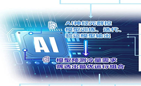 用AI群控之術(shù)，把中央空調(diào)的能耗降下來